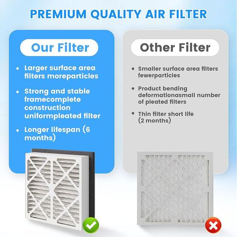 20x20x3 MERV 13 Pleated Air Filter Replacement for Zephyr VGF Series 20x20x3 Whole Home Return Air Grille Filter, MERV 13 Air Filtration System, 2 Pack in Saudi Arabia