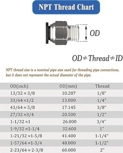 تركيبات خرطوم الهواء، ادفع لتوصيل تركيبات الهواء ذكر مستقيم 3/8 بوصة أنبوب OD × 1/8 NPT تركيب خيط (عبوة من 2) in Kuwait