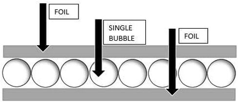 منتجات الطاقة الأمريكية NASATECH 24 "× 200" حاجز بخار عازل برقائق عاكسة للضوء مقاس 24 بوصة × 200 بوصة in Kuwait