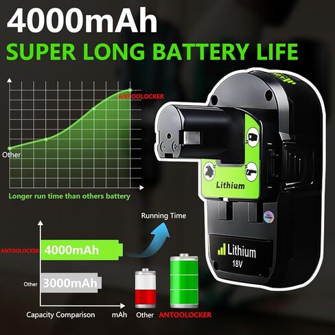 استبدال بطارية Ryobi 18V: 2 Pack 6.0ah لـ Ryobi Lithium 18V بطارية P108 P102 P107 P109 in Kuwait