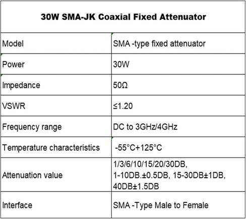 Attenuator 30W SMA coaxial Power Plug Male to Jack Female 50Ohm SMA Type Attenuator DC-3Ghz/4Ghz 1/2/3/5/6/10/15/20/30DB/40DB(30W 4GHz,30DB) in Saudi Arabia
