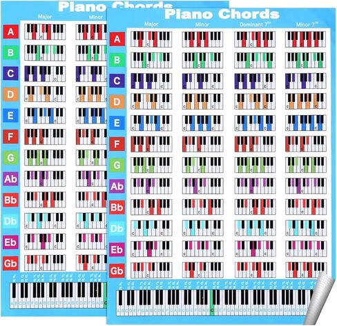 2PCS Piano Chord Chart Reference Guide, 8.5 x 11.4 inch Piano Chords Chart Poster Keyboard Key Poster Cheatsheet Note Charts for Pianos Players Teachers Beginners Gift in Saudi Arabia