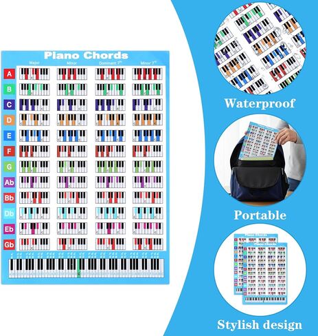 2PCS Piano Chord Chart Reference Guide, 8.5 x 11.4 inch Piano Chords Chart Poster Keyboard Key Poster Cheatsheet Note Charts for Pianos Players Teachers Beginners Gift in Saudi Arabia