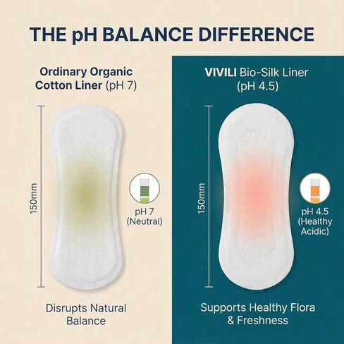 pH 4.5 Daily Panty Liners Long 6" (50 Count) — 17x Drier Than Cotton, Plant-Based Bio-Silk for Discharge & Sweat | Ultra Thin Breathable Liners, Hypoallergenic & Unscented for Sensitive Skin in Saudi Arabia