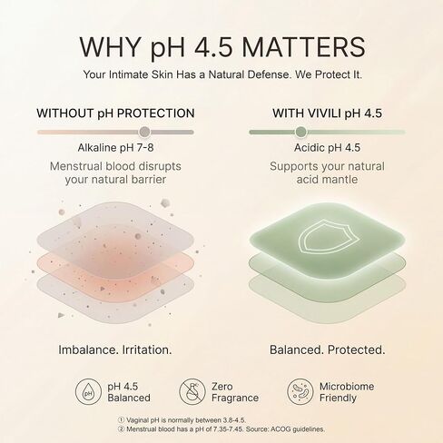 pH 4.5 Daily Panty Liners Long 6" (50 Count) — 17x Drier Than Cotton, Plant-Based Bio-Silk for Discharge & Sweat | Ultra Thin Breathable Liners, Hypoallergenic & Unscented for Sensitive Skin in Saudi Arabia