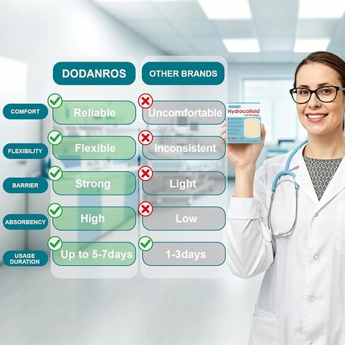 Dodanros Advanced Fast Healing Large Hydrocolloid Gel Bandages, Adhesive Wound Care Pads, 3.07 * 2.32 in （15 Count） in Kuwait