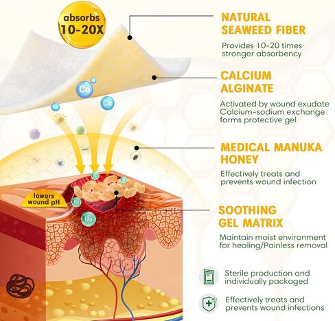 Manuka Honey Calcium Alginate Wound Dressing, 3×3 Inches, 6 Individual Pack- Wound Care for Moist Healing, Highly Absorbent Dressing with Calcium Alginate for Pressure Sores, Ulcers in Saudi Arabia