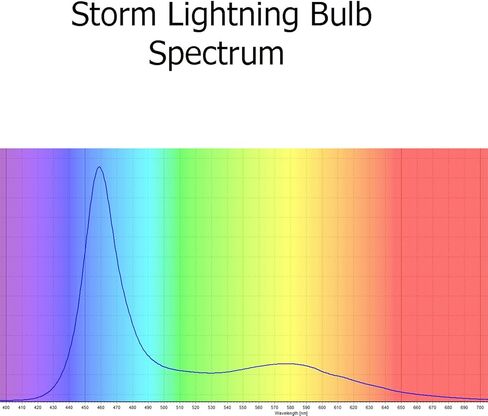 Storm Lightning Effects Cool White and Blue Led Bulbs for Bi-Color Light 12 Volt Dc with Cable Sockets for Fake Clouds and Ice Theatrical Props Effects Three Pack in Saudi Arabia