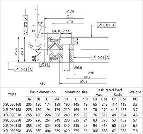 1 قطعة XSU080218 180X255X25.4 محمل أسطواني متقاطع in Kuwait