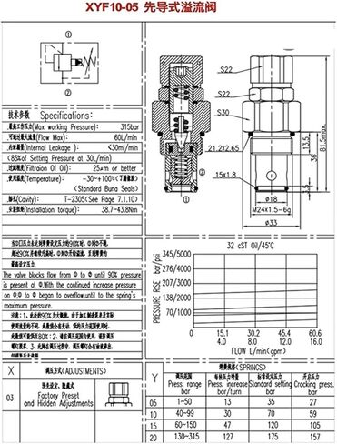 XYF10-05 صمام توصيل هيدروليكي ملولب صمام الفائض صمام تنظيم الضغط in Kuwait