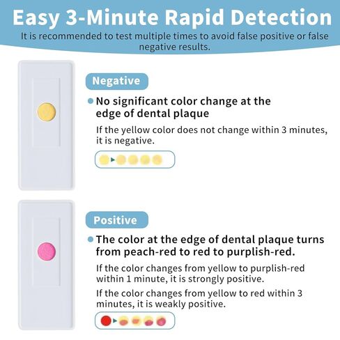 Helicobacter Pylori Detection Kit: The only Dental Plaque Detection Method, 3-Minute Rapid Testing, high Accuracy, Simple Operation, Convenient Home Reading, Dual-Box Packaging. in Saudi Arabia