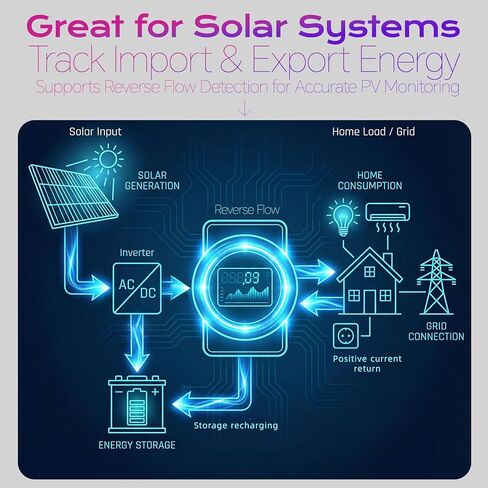 عدادات فرعية كهربائية رقمية لأصحاب العقارات، مرحلة واحدة 120/240 فولت، عداد استخدام الكهرباء، عداد طاقة الطاقة، عداد فرعي كيلوواط ساعة، عدادات كهربائية فرعية من ANSI Form 2S لطاقة RV، وحدات الإيجار in Kuwait