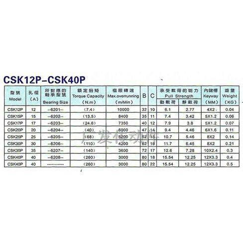 1 قطعة CSK25P الدقة طريقة واحدة مخلب تحمل مع Keyway الداخلية 25x52x15 مللي متر in Kuwait
