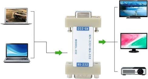 Brrnoo RS232 Isolator Serial Adapter with DB9 Connector, Optoelectronic Isolator for Temperature Control, Full Duplex Transparent Transmission Asynchronous Communication Device in Kuwait