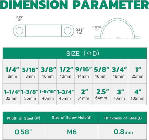 مجموعة متنوعة من مشابك القناة 90 قطعة من OURU 304 من الفولاذ المقاوم للصدأ، 16 مقاسًا (1/4 بوصة - 4 بوصة) دعامة مشبك أنابيب معدنية صلبة على شكل حرف U، شريط أنبوب بفتحتين للسيارات والأسلاك والأنابيب in Kuwait