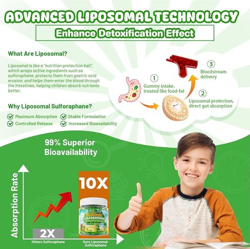 Liposomal Sulforaphane Gummies from Organic Broccoli Sprouts with Superfood, Beta Glucans, Myrosinase, White Mustard For Kids 4+ & Adults Immune, Cell Health, Antioxidants, Vegan, Sugar Free, 120cts in Saudi Arabia