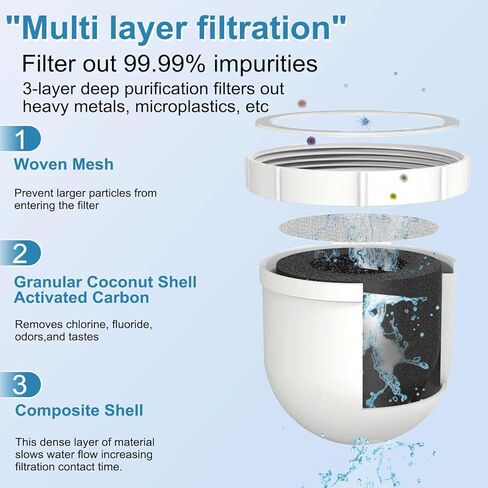 2-pack Water filtered Replacement Filter Compatible with Clearly filtered Water Pitcher 100-gallon service life 2 coconut shell activated carbon filters + 1 pre-rinse bag in Saudi Arabia