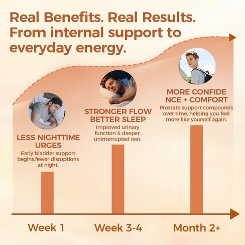 Nuriva Pumpkin Seed Oil with Saw Palmetto Capsules – 2-in-1 Formula, Cold-Pressed Virgin Oil, 300 Softgels | Essential Fatty Acids | Supports Hair Growth, Bladder & Prostate Health | Non-GMO(1 PACK) in Kuwait