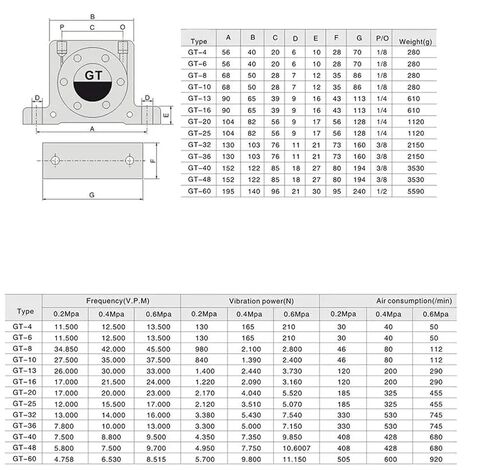 GT Series Turbo Pneumatic Vibrator Industrial Grade high-Frequency oscillator (Models GT4 to GT60 Optional) for Material Flow(GT48) in Saudi Arabia