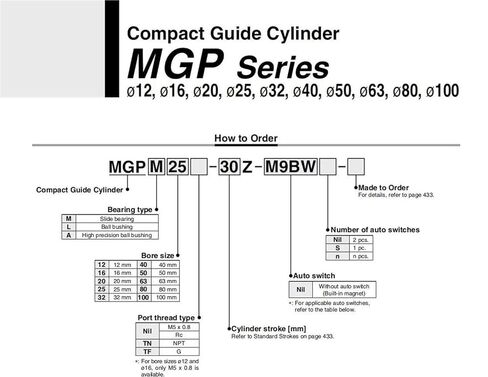 أسطوانة توجيه رفيعة ثلاثية المحاور MGPL/MGPM 32 بقطر أسطوانة 32 مم وقضيب توجيه دقيق يبلغ 25-400 مم اختياري (شوط 300 مم، MGPM32) in Saudi Arabia