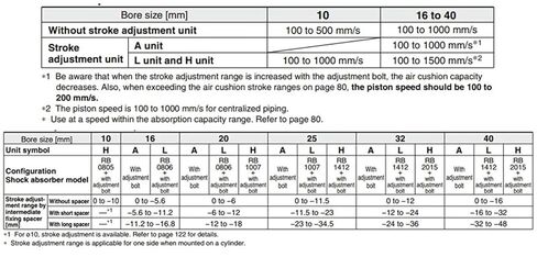 MY1H Series Mechanical Guide Rail Type rodless Cylinder, Cylinder Diameter 16-32mm, Stroke 100-900mm, Used for Long Stroke high Rigidity Linear Motion(800mm Stroke,MY1H20G) in Saudi Arabia