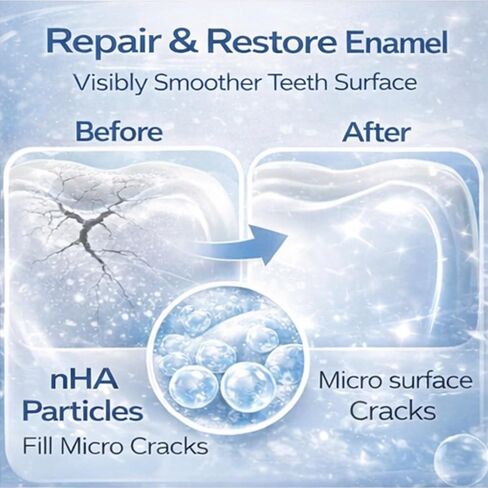 10% Nano Hydroxyapatite Toothpaste 2-Pack, Teeth Whitening & Enamel Repair Toothpaste, Fluoride Free for Sensitive Teeth, Fresh Breath Oral Care in Kuwait