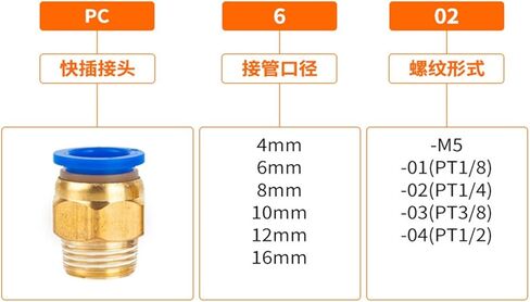 Pneumatic Component Blue PC Air Pipe Quick Joint PC8-02 Thread Straight Through Insertion 4mm/10/12/16-03 2Pcs(Bluepc6-m5) in Saudi Arabia
