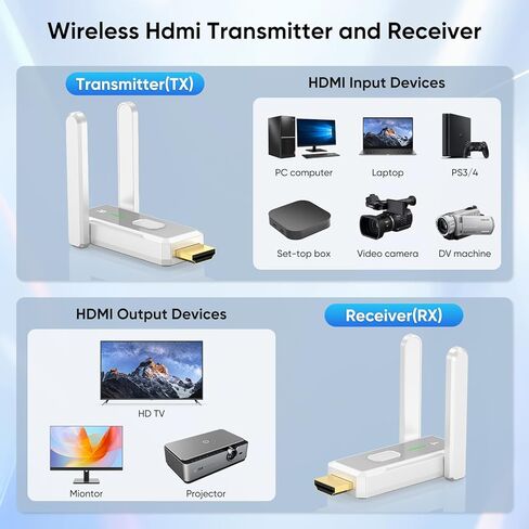 جهاز إرسال HDMI اللاسلكي و 2 أجهزة استقبال 500 قدم/150 مترًا ، 2.4 جم+5G توصيل وتشغيل Wireless Wireless HDMI Flitter 1 على شاشات متعددة للفيديو والصوت للمراقبة من الكمبيوتر المحمول/مربع/جهاز التلفزيون in Kuwait