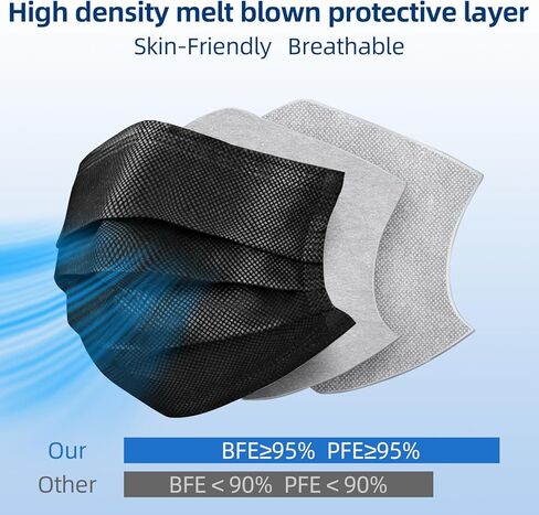Medical Masks in Saudi Arabia