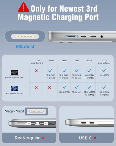 شاحن لـ MacBook Pro 14 16 بوصة MacBook Air 13 15 بوصة 2025 2024 2023 2022 2021 M4 M3 M2 M1 ، 96W / 70W USB C Adapter ، 6.6ft USB C إلى 3 كابل مضفر مع LED ، الجودة الأصلية in Kuwait