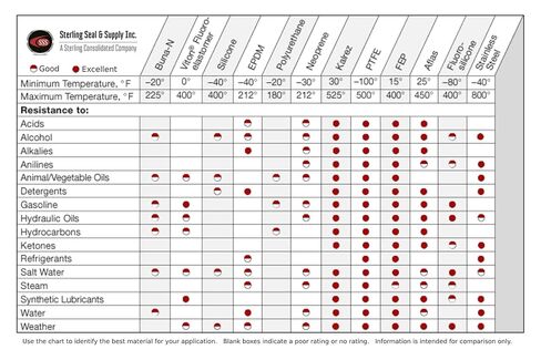 230 Buna/NBR Nitrile O-Ring 70A Durometer أسود، ختم وإمدادات من الجنيه الاسترليني (250 حزمة) in Kuwait