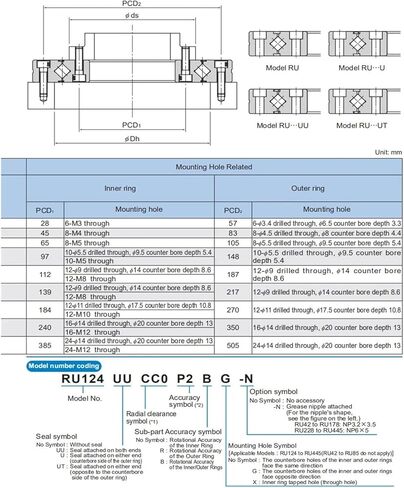 Roller Ring Inner Rotation 124 RU124 RU124UUCC0 RU124UUC0 in Saudi Arabia