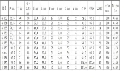 4.090 Mounting Board Composite Support Roller Bearing in Saudi Arabia