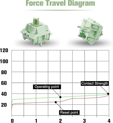 Feker x Matcha Switches for Mechanical Keyboard DIY - Linear Keyswitch 5 Pins for Mechanical Gaming Keyboards - 60cN Force Pre Lubed (45PCS, Matcha Green Switch) in Saudi Arabia