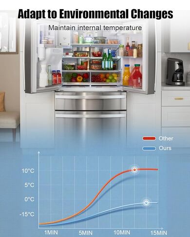 5304522330 Refrigerator Temperature Thermostatic Controller Fit for Frigidaire White-Westinghouse Refrigerator, Fridge Freezer Thermostat Replace 4961212 PD00064283 AP6976293 PS12731508 EAP12731508 in Saudi Arabia