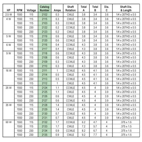 محرك أمريكي 16 وات 115 فولت/50-60 هرتز/1ph 1550 دورة في الدقيقة 4 أقطاب 1 عمود Teao ضميمة 1 سرعة عمود مظلل Cwle 2112 M1800002112000b يستبدل: 5811 in Kuwait