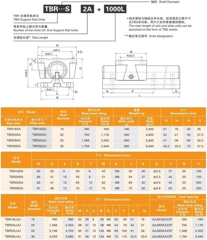 2pcs TBR20 L-900mm Support Rail Linear Guide + 4pcs TBR20UU Bearing Blocks in Saudi Arabia