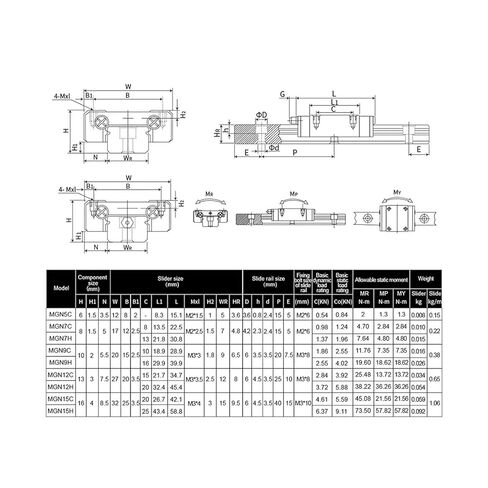 1 Piece of MGN7H L 600mm to 1200mm Linear Guide + 2 Pieces of MGN Brackets(900mm) in Saudi Arabia
