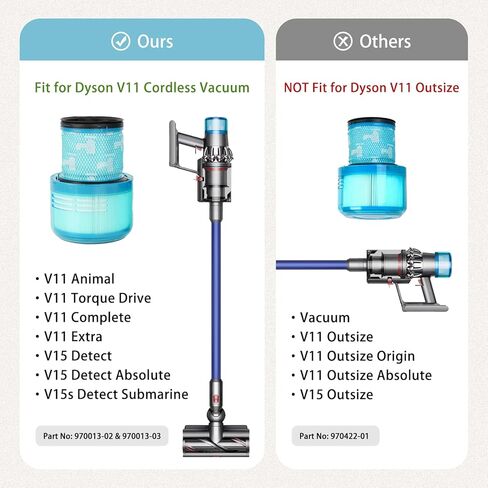 Dyson V15 Filter Replacement 2-Pack, Dyson Vacuum Parts With Dyson V15, Dyson v15 Detect Absolute, Dyson v11 Animal Filter Replacement Parts, Part no 970013-02 in Saudi Arabia