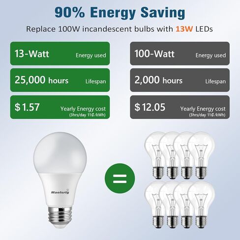 Maelsrlg 100 واط لمبة إضاءة مكافئة A19 LED - 90 CRI، 13W 1500LM، ضوء النهار 5000K، قاعدة E26، غير قابلة للتعتيم، 120 فولت، مصابيح LED بيضاء ساطعة للمنزل، 6 عبوات in Kuwait