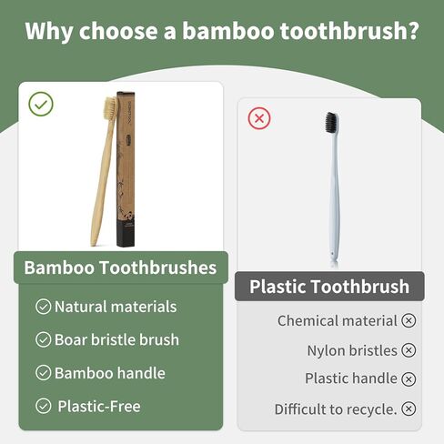 مجموعة من 12 فرشاة أسنان من الخيزران من ديبيتول - فرشاة أسنان بشعيرات الخنزير الطبيعية لصحة اللثة وتبييض الأسنان، فرش أسنان خشبية عضوية للبالغين (خالية من البلاستيك) in Kuwait