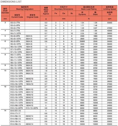TMP1105 K030507 TN Bearing Size 3x5x7mm Radial Needle Roller and Cage Assemblies K030507TN Bearings in Saudi Arabia