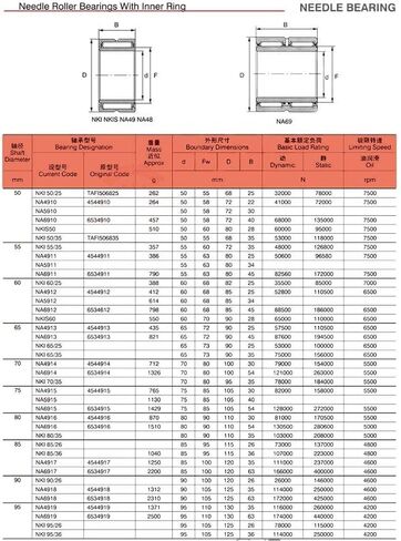 TMP1105 NA4910 تحمل 50x72x22 مللي متر الصلبة طوق محمل ذو بكرات إبرية محامل مع الحلقة الداخلية 4524910 4544910/أ تحمل in Saudi Arabia