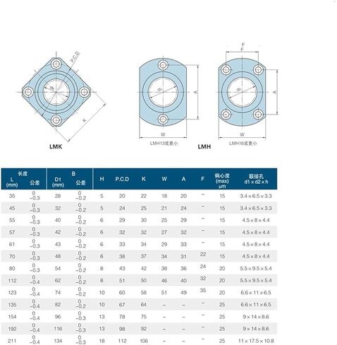 TMP1105 1pc LMF50LUU Long Type Round Flange Linear Bushing Linear Bearing for Linear Shaft CNC 3D Printer Precision in Saudi Arabia