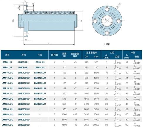 TMP1105 1pc LMF50LUU Long Type Round Flange Linear Bushing Linear Bearing for Linear Shaft CNC 3D Printer Precision in Saudi Arabia