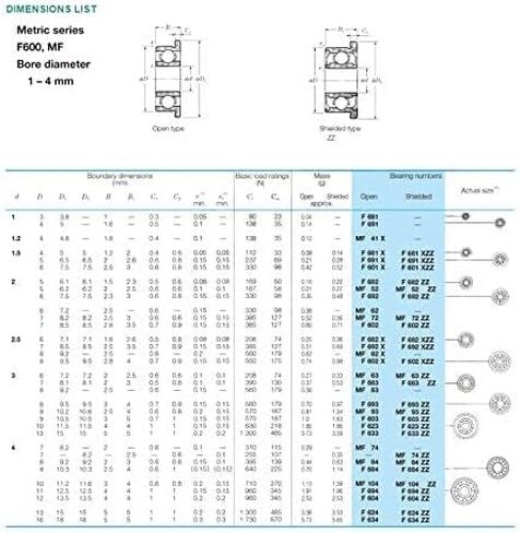 TMP1105 شفة الكرات MF83ZZ شفة تحمل 3x8x3mm ABEC-1 MF83 Z ZZ مصغرة ذات حواف الكرات الأخدود العميق in Saudi Arabia