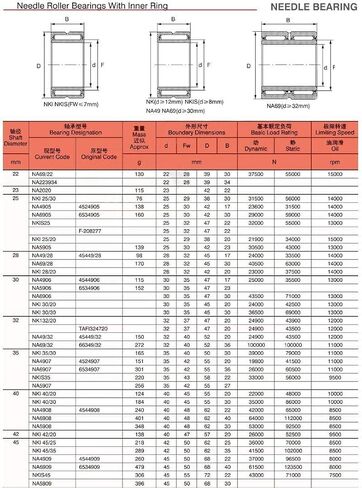 TMP1105 NA6907RS Bearing 35x55x36 mm Solid Collar Needle Roller Bearings with Inner Ring Bearing NA6907 RS in Saudi Arabia