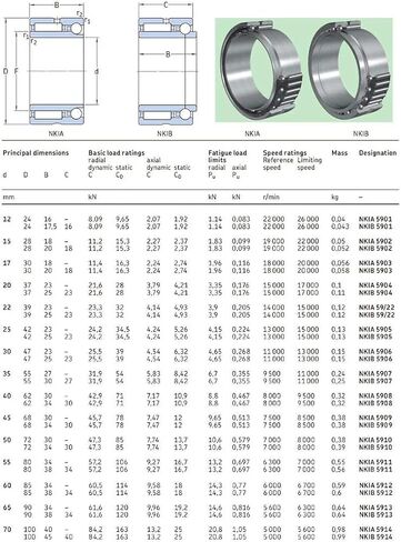 TMP1105 NKIB59/22 Complex Bearings Needle Roller Angular Contact Ball Bearing NATB59/22 NATB 59749/22 22X39X25mm in Saudi Arabia