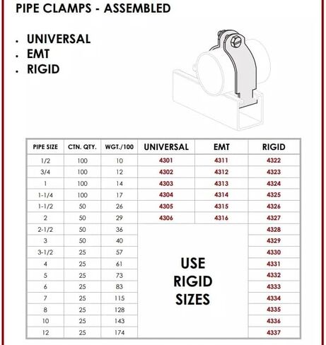 Stainless Steel Rigid Pipe Clamps for Unistrut Channel, Strut Clamps, Fasteners (50, 2") in Saudi Arabia