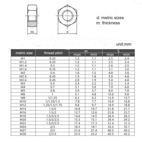 100pcs M3-0.5 Hex Nut Stainless Steel 304(18-8) Metric Hexagon Nut for Bolts, Bright Finish, Full Thread (M3) in Kuwait